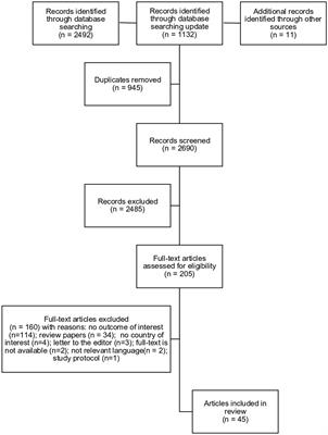 Impact of the COVID-19 pandemic on access to and delivery of maternal and child healthcare services in low-and middle-income countries: a systematic review of the literature